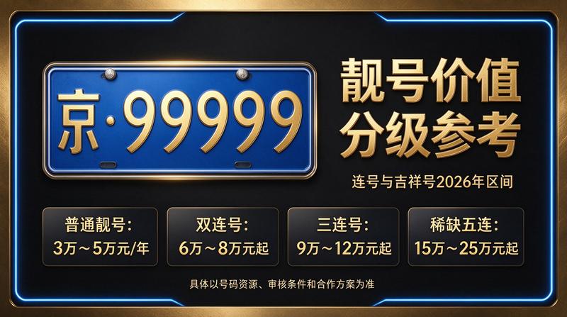 2026年闲置北京车指标多少钱一个市场分析图
